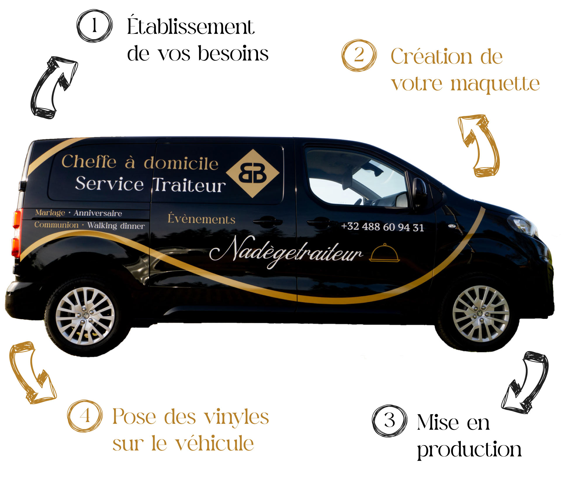 Nous avons conçu le design, l'impression et la pose d'un lettrage véhicule pour notre cliente Nadège Traiteur qui se situe à Rouvroy